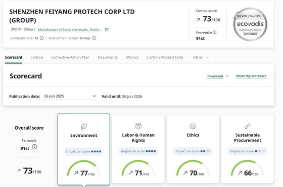 Feiyang Protech, ECOVADIS 실버 인증 획득