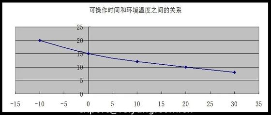 폴리아스파르트 바닥재 제제에서 물, 알코올 불순물 TMP 및 습도의 영향
